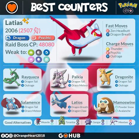 latias raid|Latias Raid Guide .